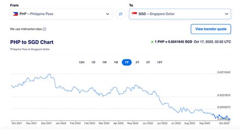 bpi php to yen|Buy USD online .